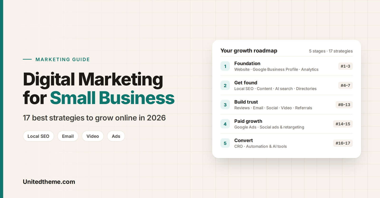 Digital marketing for small business – 17 best strategies to grow online