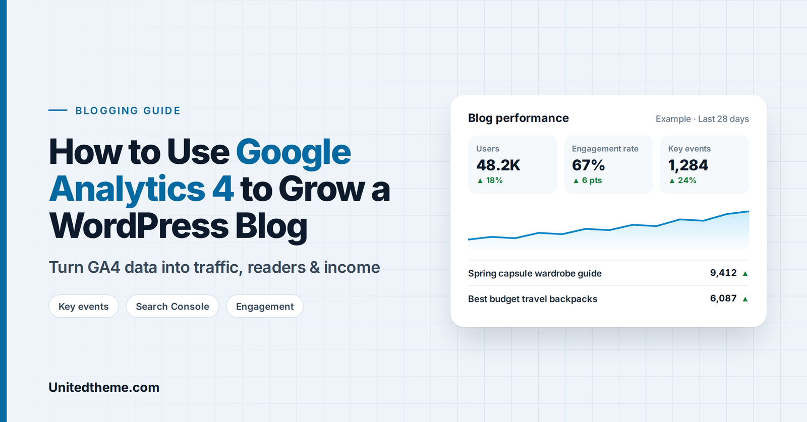 How to use Google Analytics 4 to grow a WordPress blog &ndash; practical guide for bloggers